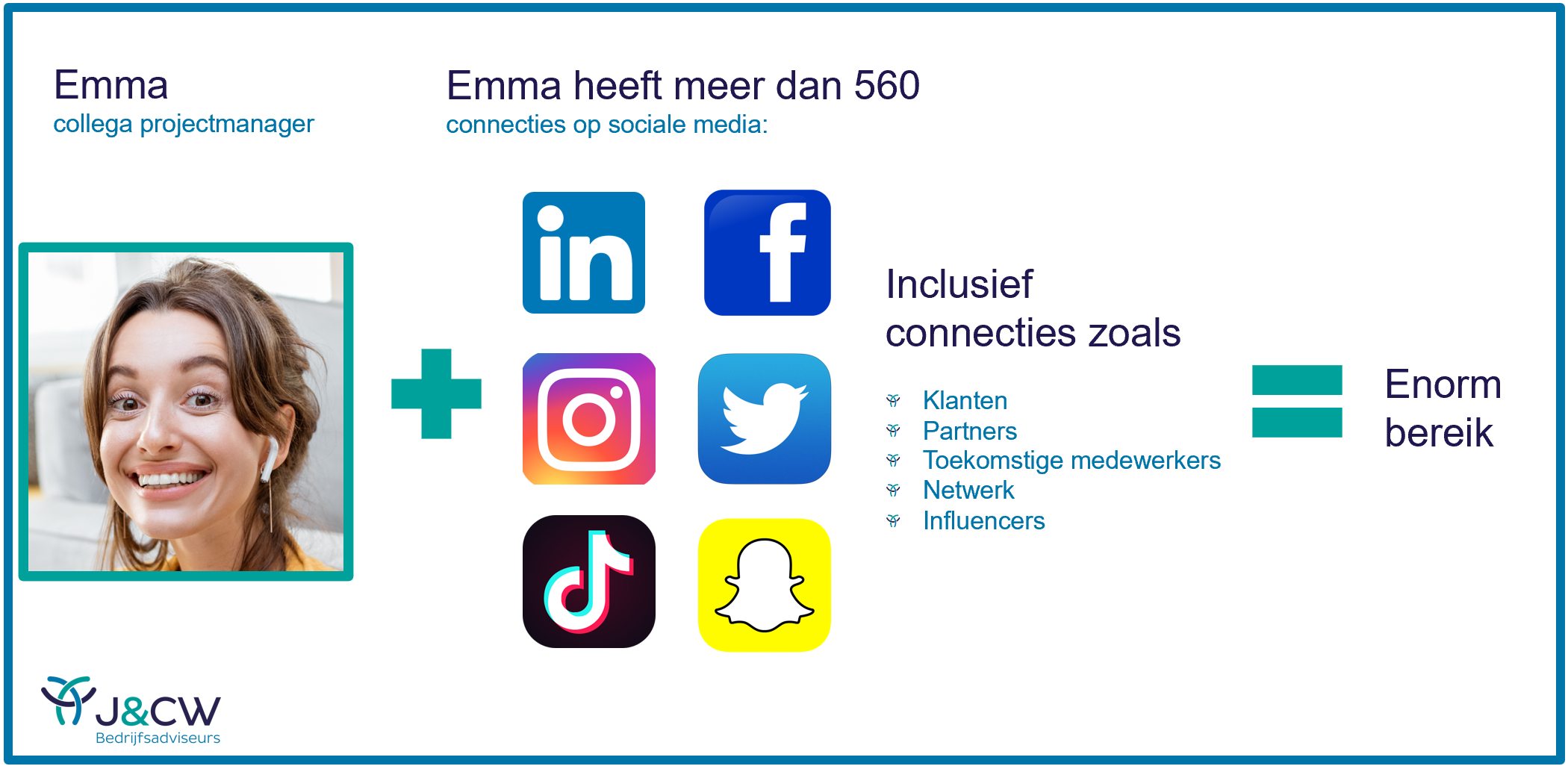 social mediabeheer een vast onderdeel binnen digitale marketing